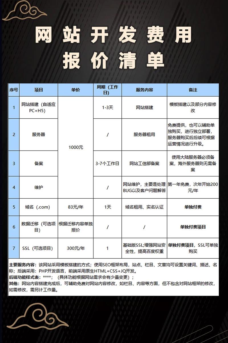 西安公司网站建设收费价格表!具体的报价需.